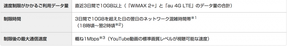 WiMAX速度制限