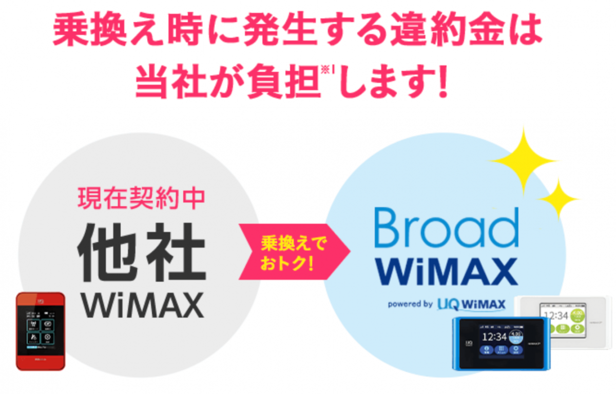 Broad WiMAX 解約金