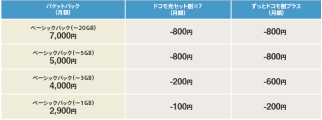 ドコモ光の料金プランは高い 料金確認方法や明細の内訳まで解説します ねとわか インターネットサービスをわかりやすく解説するメディア